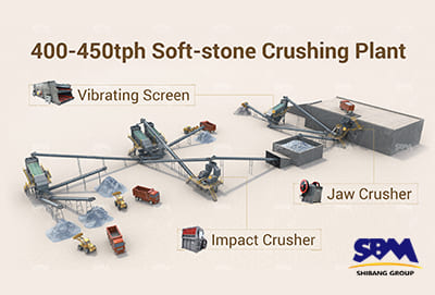 Why choose SBM crusher?