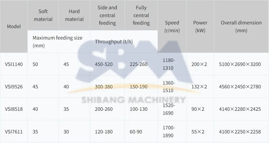 VSI Sand Maker Parameters