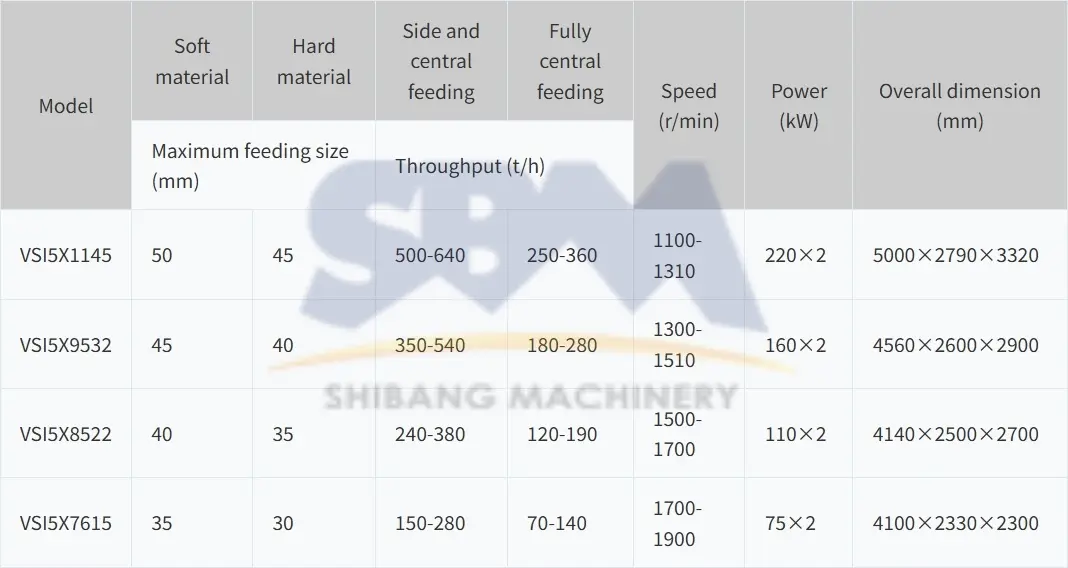 VSI5X Sand Making Machine Parameters