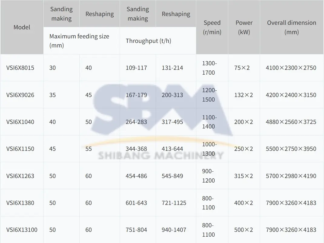 VSI6X Crusher Parameters