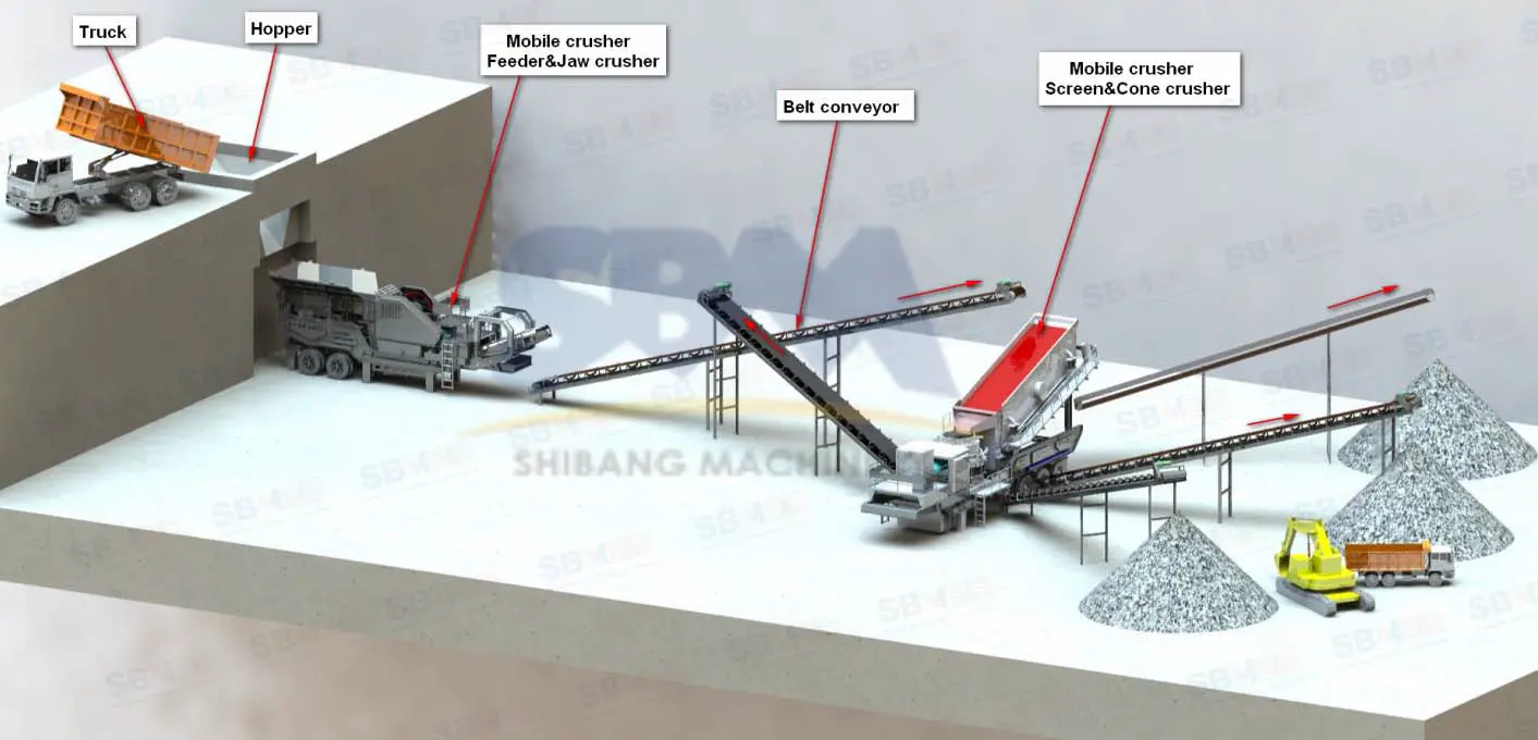 Mobile Crushing Plant For Concrete