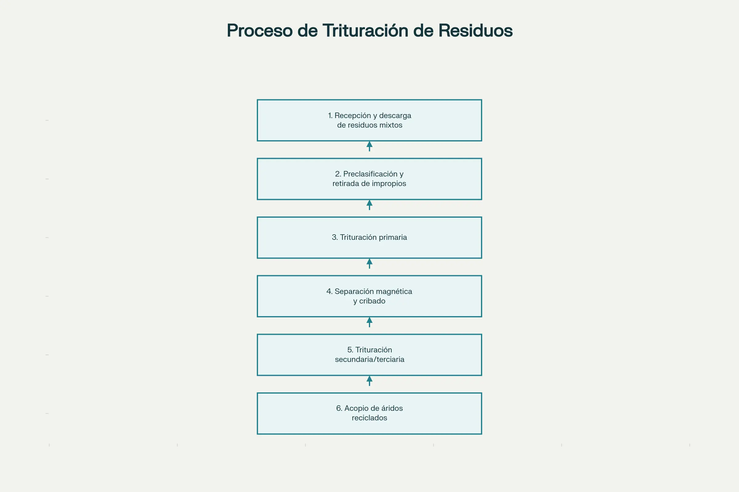 बांधकाम कचरा क्रशिंग प्रक्रिया